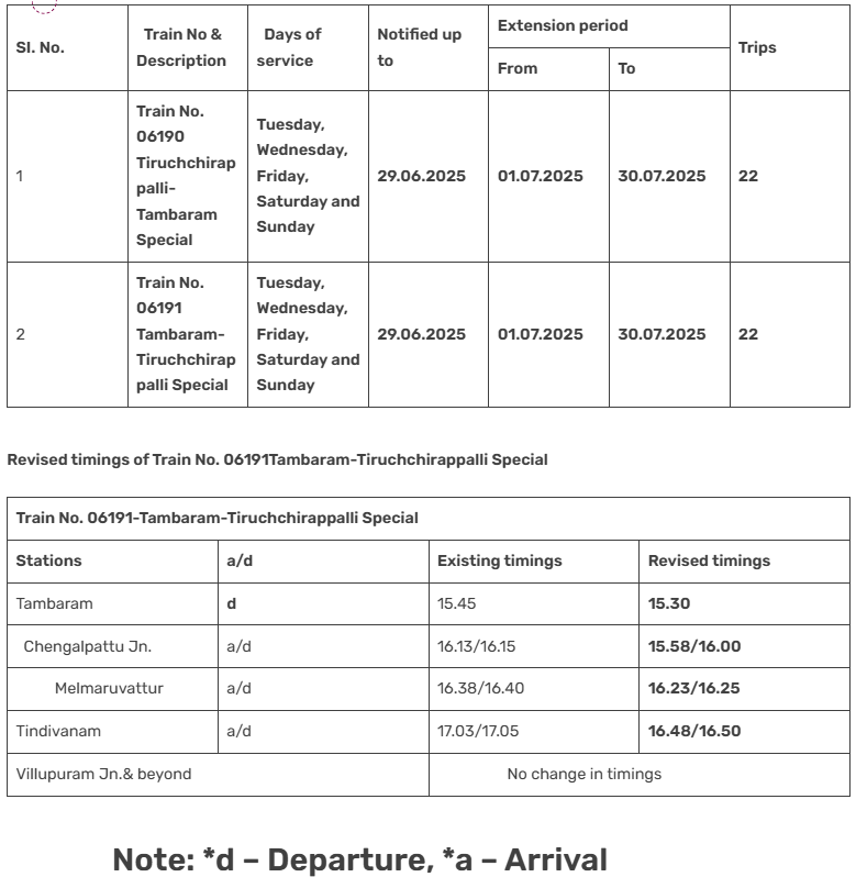 திருச்சி - தாம்பரம் சிறப்பு ரயில் சேவை நீட்டிக்கப்பட்டுள்ளது.
